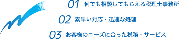 1．何でも相談してもらえる税理士事務所　2．素早い対応・迅速な処理　3．お客様のニーズに合った税務・サービス