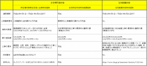 特定増改築等②