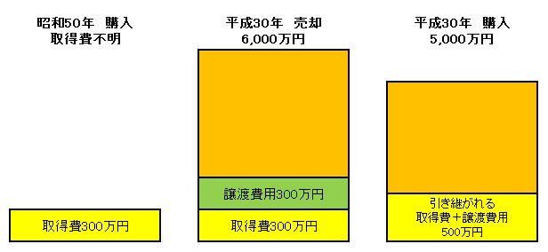 図2