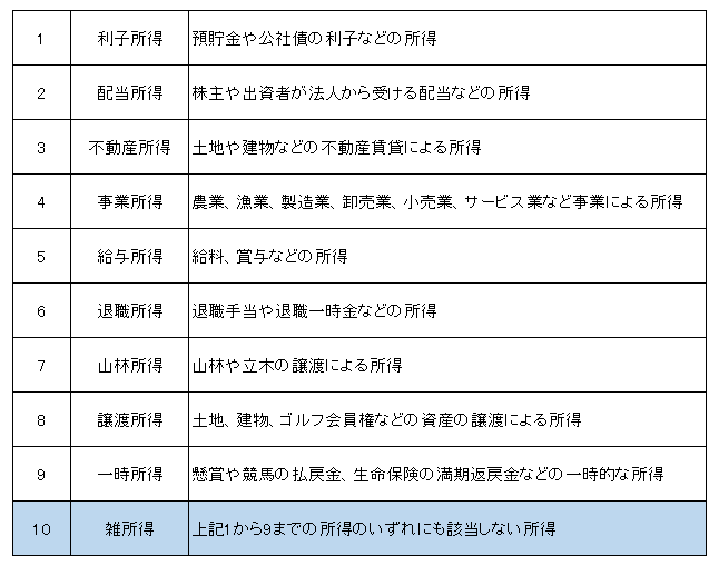 所得区分