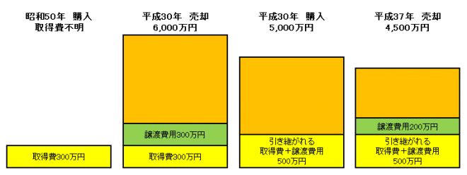 図3